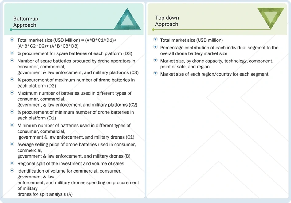 Drone (UAV) Battery Market Top Down and Bottom Up Approach