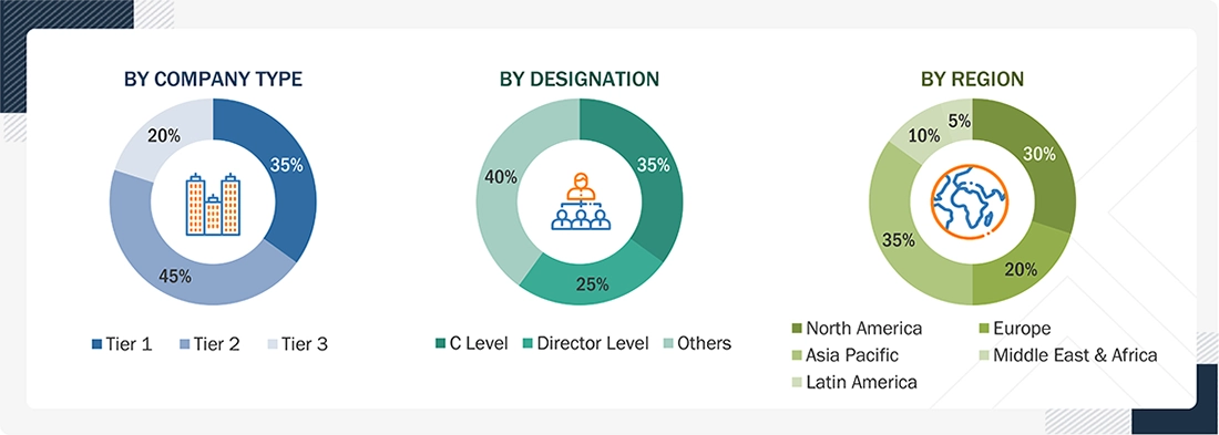 Drone Communication Market
 Size, and Share