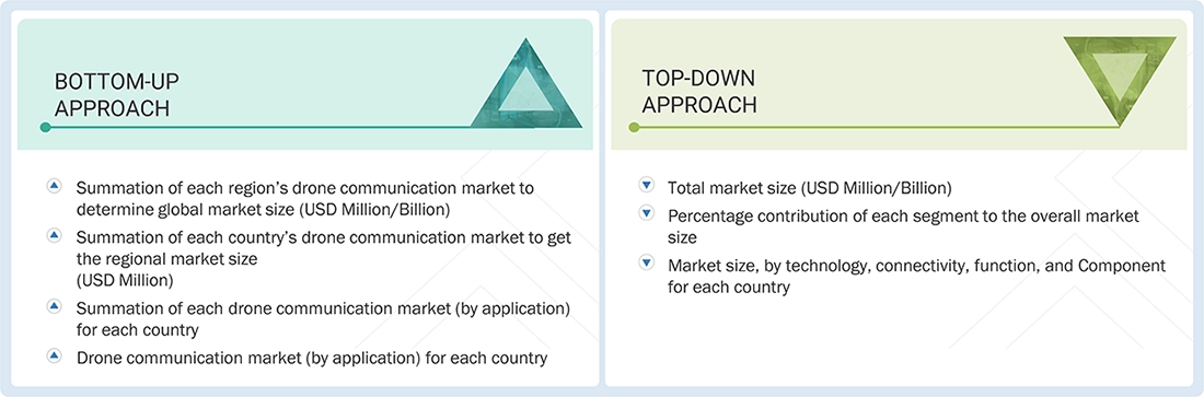 Drone Communication Market Top Down and Bottom Up Approach