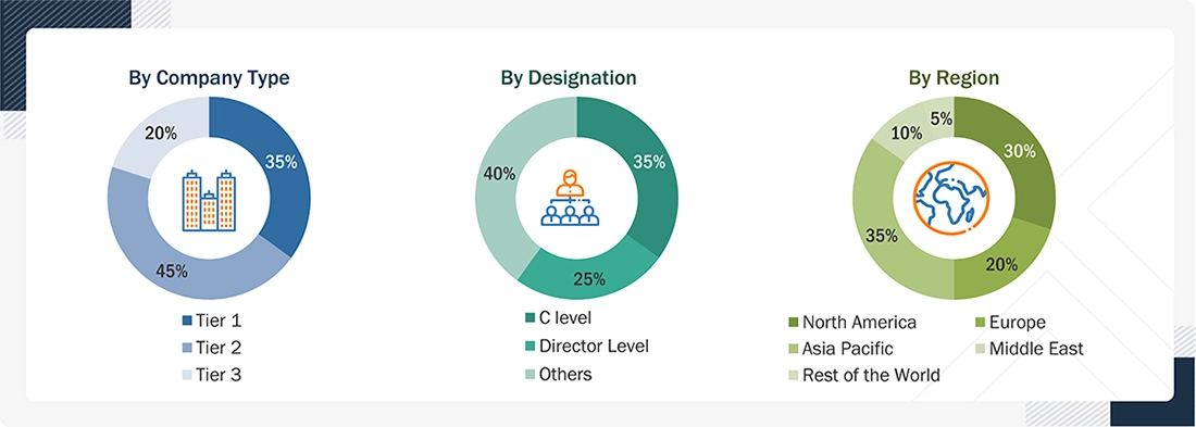 Drone (UAV) Detection Market Size, and Share Drone (UAV) Detection Market Size, and Share