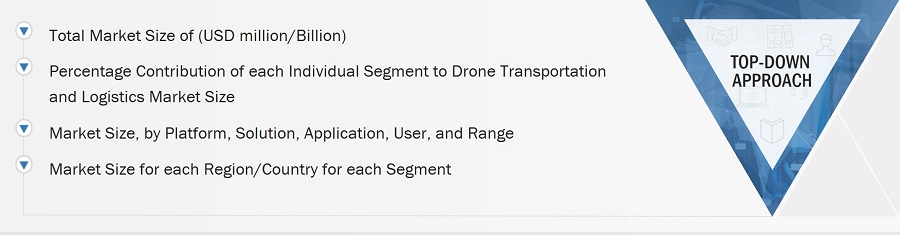 Drone Logistics and Transportation Market by Top-Down Approach