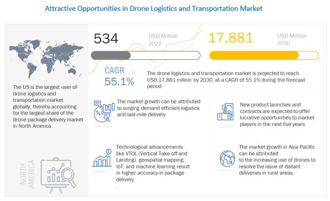 For en dagstur Ikke moderigtigt Atticus Drone Logistics and Transportation Market Size, Industry Analysis, Forecast  (2022-2030)