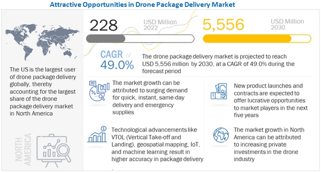 delivery drone range