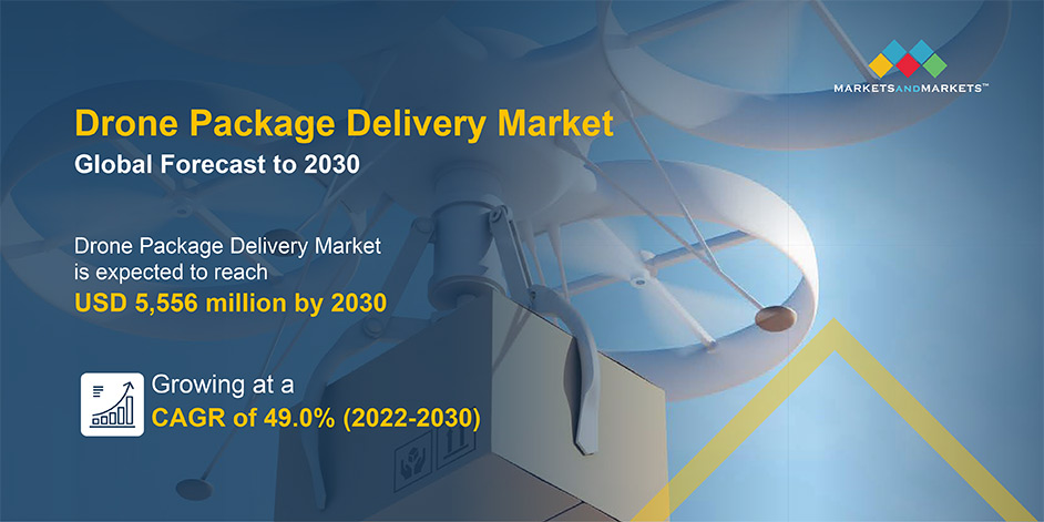 Drone Package Delivery Market