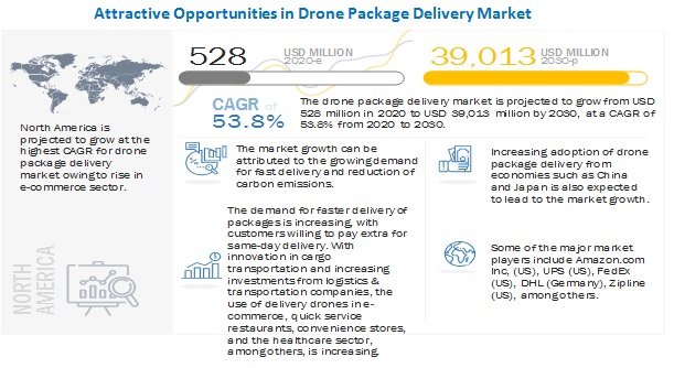 Drone Package Delivery Market 
