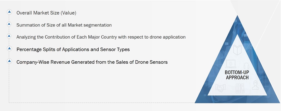 Drone Sensor Market
 Size, and Bottom-up Approach