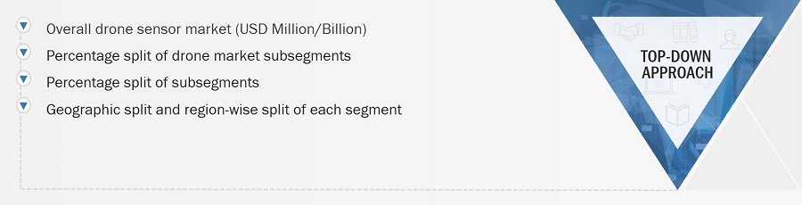 Drone Sensor Market
 Size, and Top-Down Approach