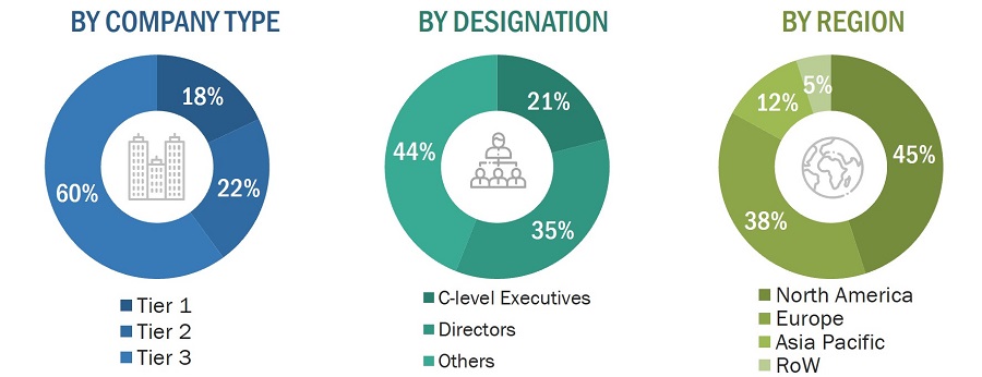 Drone Sensor Market
 Size, and Share