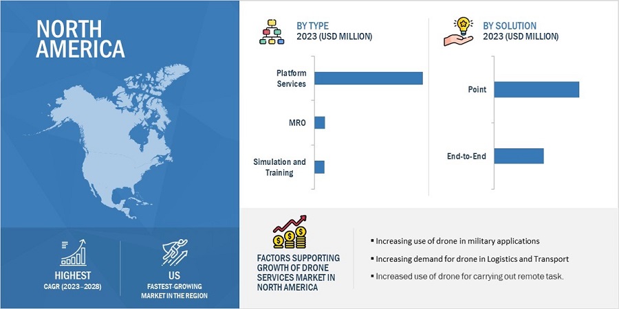 Drone Services Market by Region