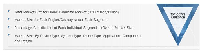 Drone Simulator Market Size, and Top-down approach 