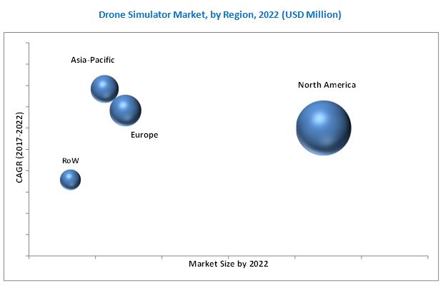 Drone Simulator Market