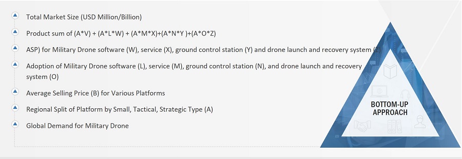 Drone Warfare Market
 Size, and Bottom-up Approach