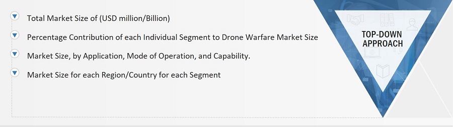 Drone Warfare Market
 Size, and Top-down Approach