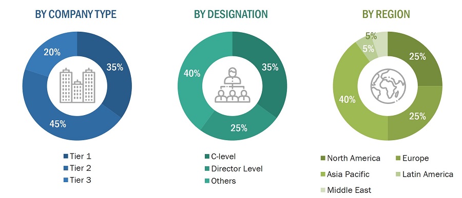 Drone Warfare Market
 Size, and Share