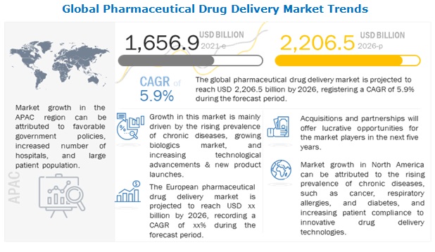 Drug market