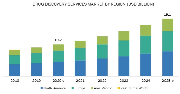 Drug Discovery Services Market