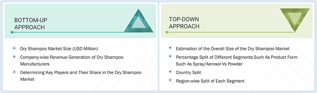 Dry Shampoo Market Top Down and Bottom Up Approach