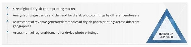 Drylab Photo Printing Market
 Size, and Bottom-up Approach 