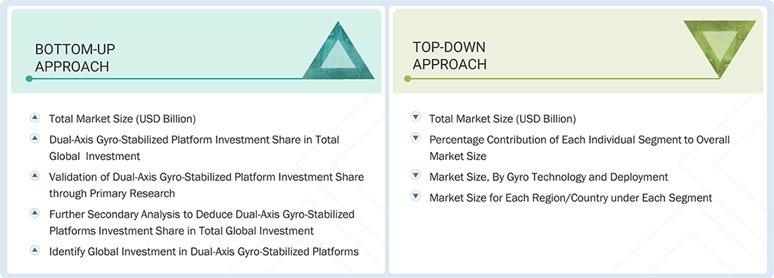 Dual Axis Gyro Stabilized Platforms Market Top Down and Bottom Up Approach Dual Axis Gyro Stabilized Platforms Market Top Down and Bottom Up Approach