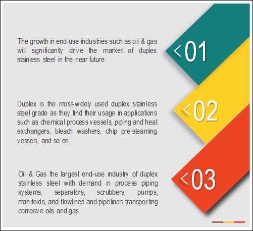 Duplex Stainless Steel Market