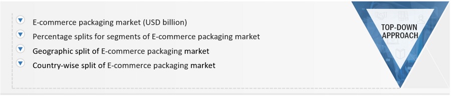 E-Commerce Packaging Market Size, and Share 