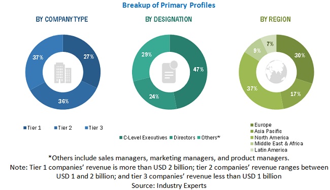 eDiscovery Market  Size, and Share