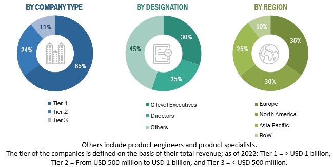 E-fuels Market Size, and Share