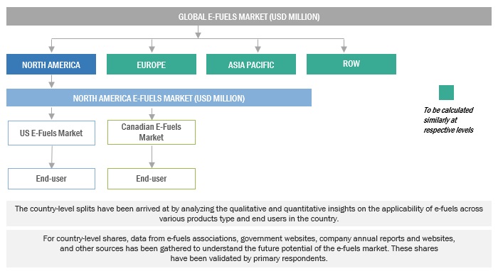 E-fuels Market Size, and Share