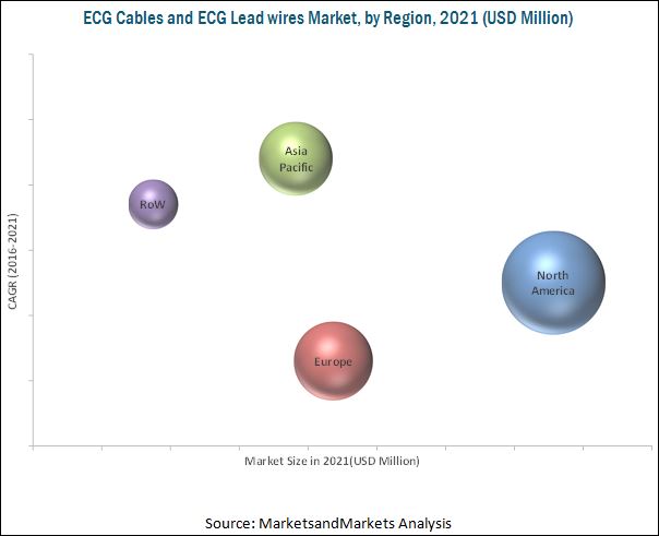 ECG Cable Market, by Region, 2021 (USD Million)