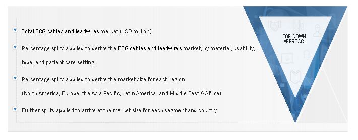 ECG Cables and Lead Wires Market Size, and Top-Down Approach 