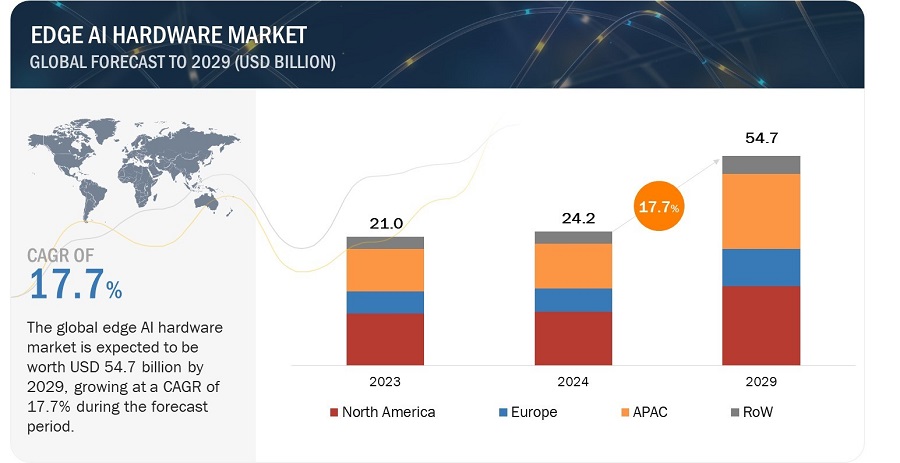 Edge AI Hardware Market Size, Share, Industry Trends and Growth ...