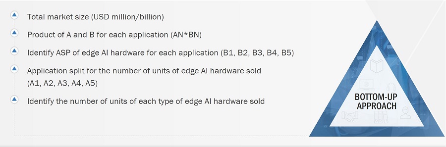 Edge AI Hardware Market
 Size, and Bottom-Up Approach
