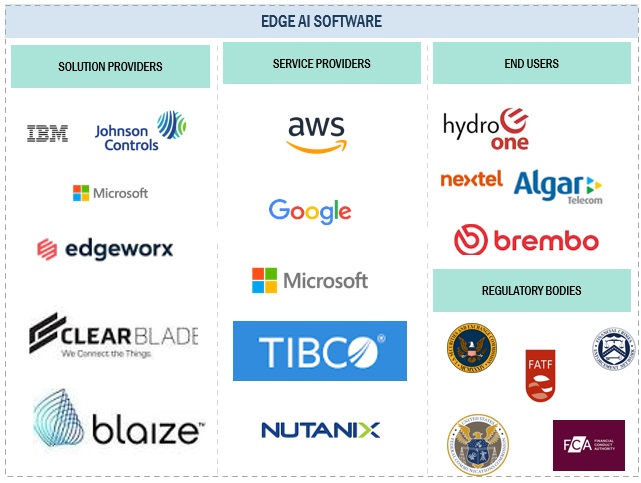 Edge AI Software Market