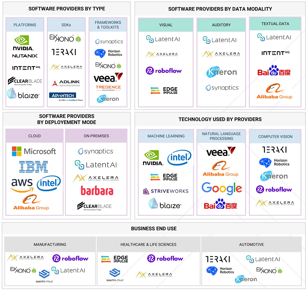 Edge AI Software Market Size, Share and Global Forecast to 2031 ...