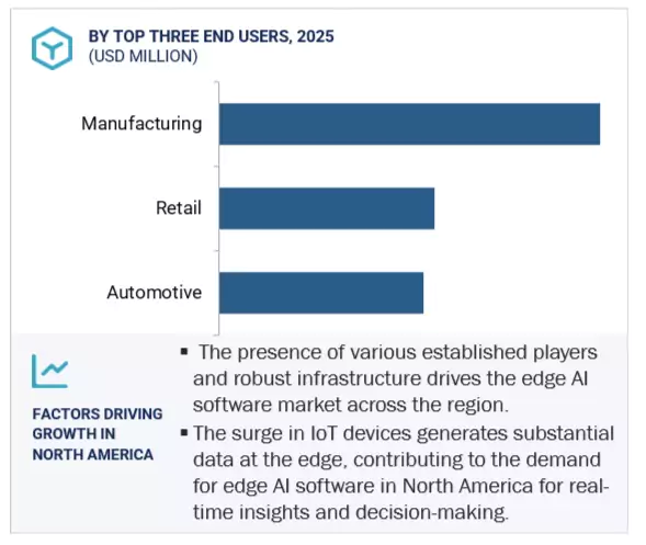 Edge AI Software Market Size, Share and Global Forecast to 2031 ...