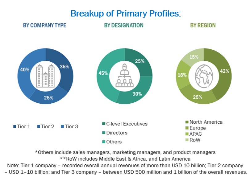 Edge Computing Market  Size, and Share