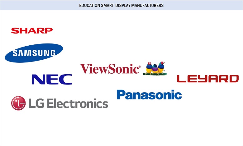 Education Smart Display Market by Ecosystem
