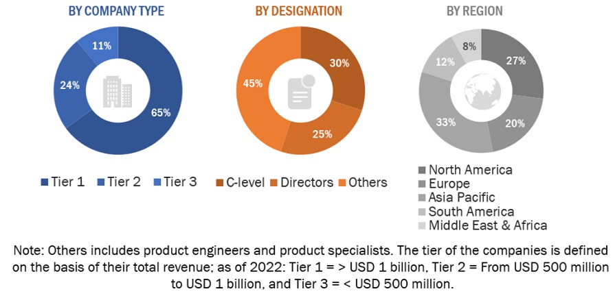 eFuse  Market Size, and Share