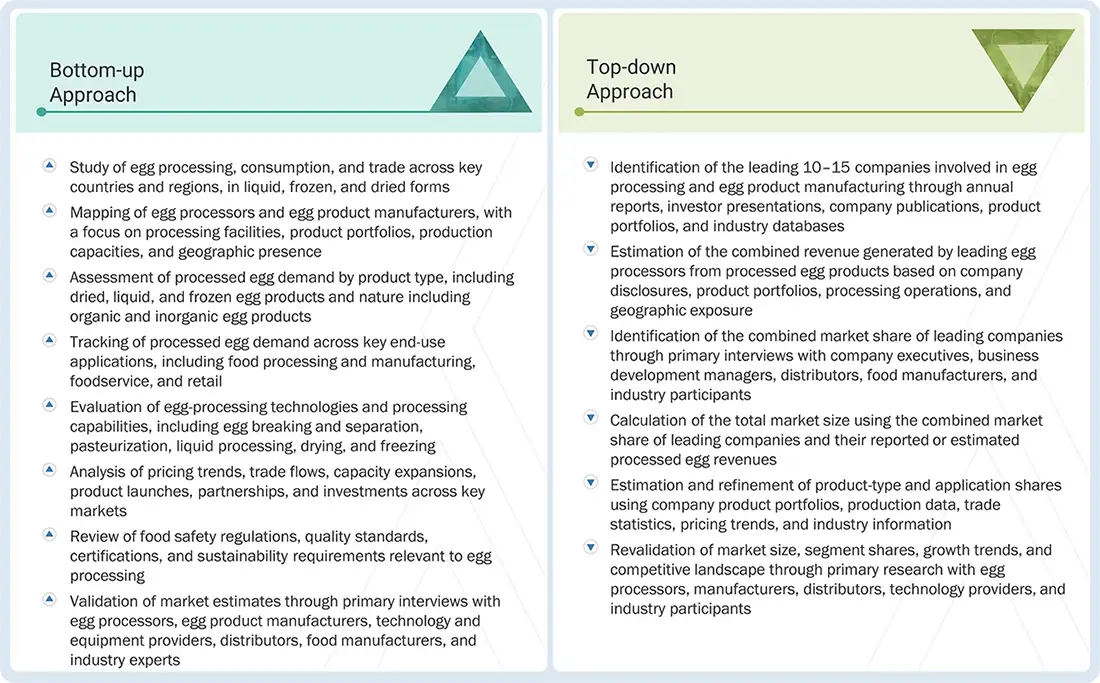Egg Processing Market Top Down and Bottom Up Approach Egg Processing Market Top Down and Bottom Up Approach