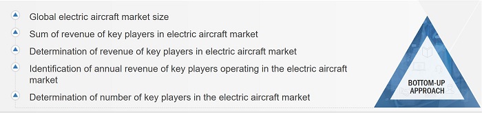 Electric Aircraft Market Size, and Bottom-Up Approach