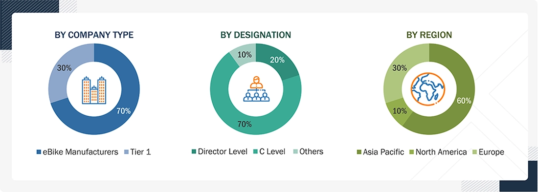 ebike Market
 Size, and Share