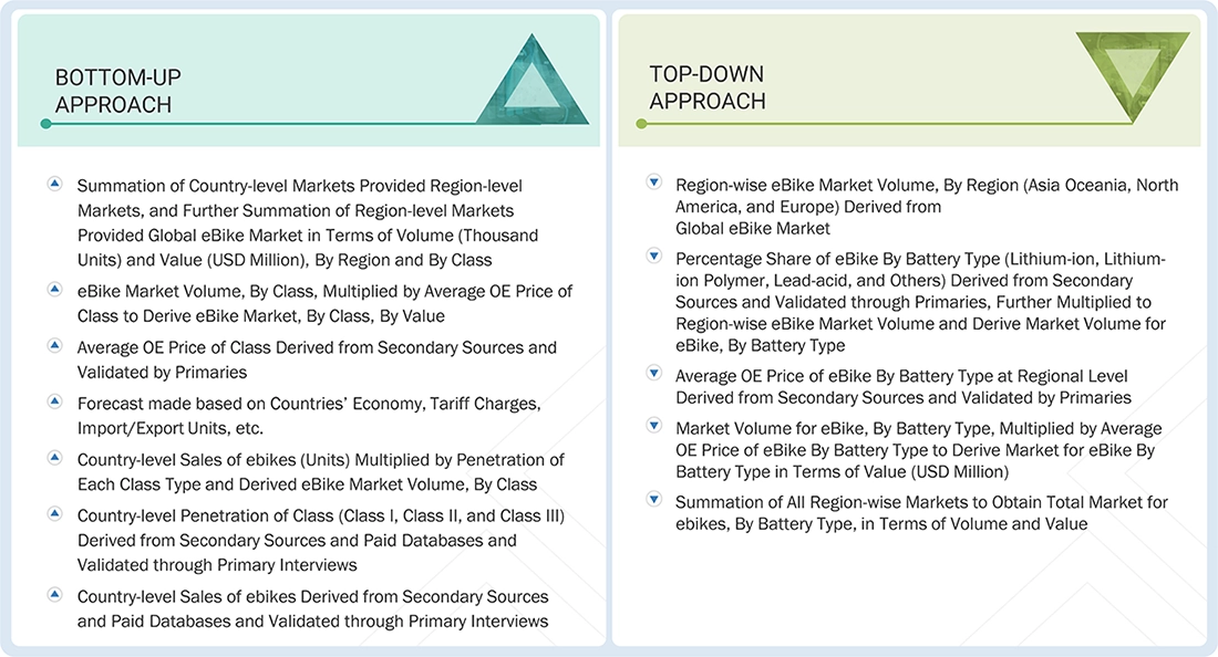 ebike Market Top Down and Bottom Up Approach