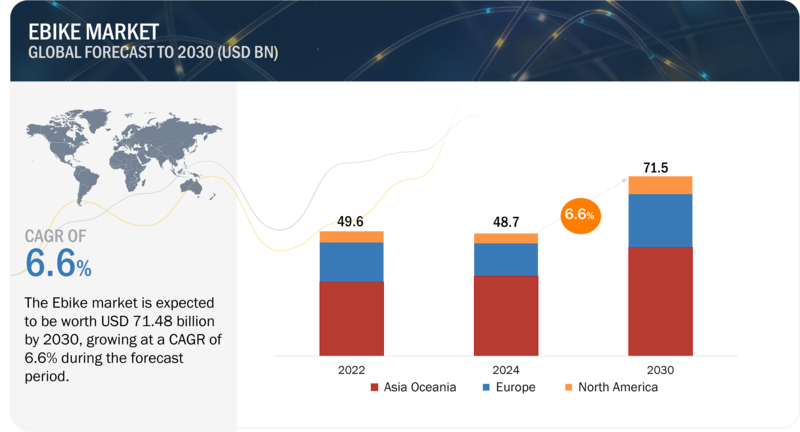 E-bike Market 