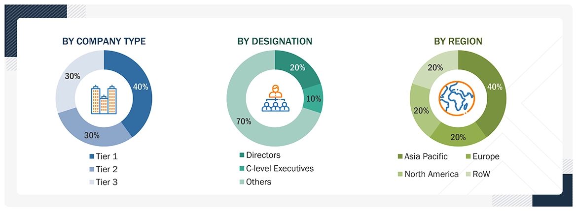 Electric Boats Market 
 Size, and Share