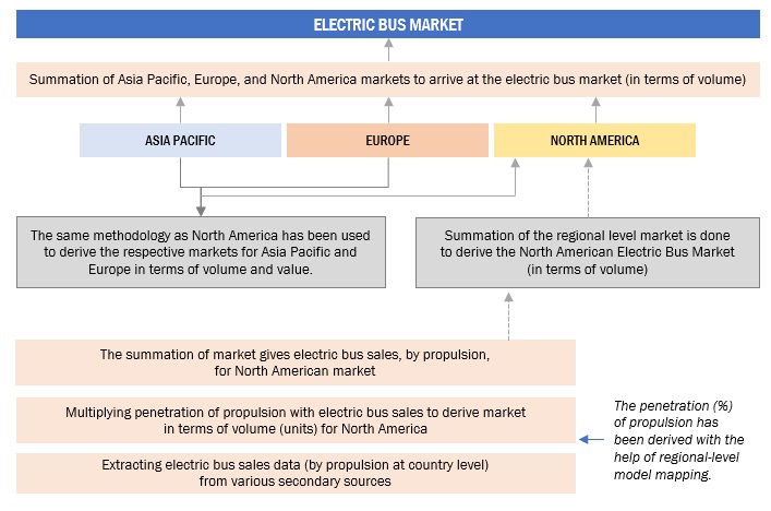 Electric Bus Market Size, and Share