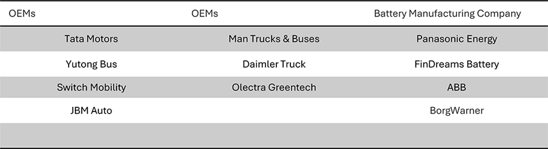 Electric Buses Market Size, and Share Electric Buses Market Size, and Share