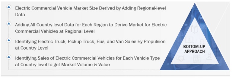 Electric Commercial Vehicle  Market Bottom Up Approach