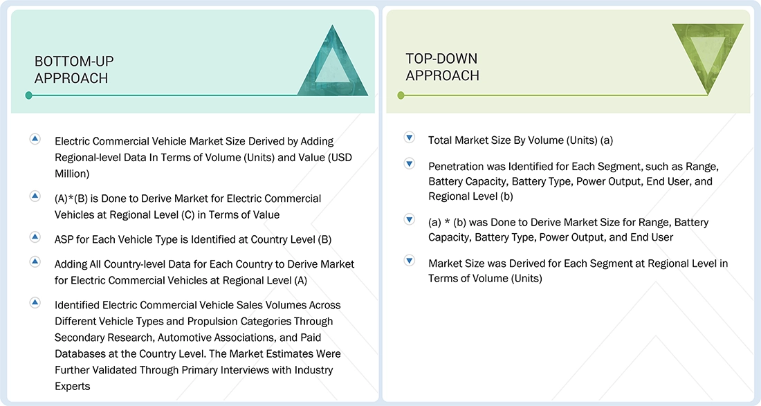 Electric Commercial Vehicle Market Top Down and Bottom Up Approach Electric Commercial Vehicle Market Top Down and Bottom Up Approach