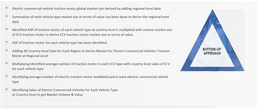 Electric Commercial Vehicle Traction MotorMarket  Market Bottom Up Approach