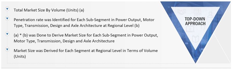 Electric Commercial Vehicle Traction MotorMarket  Market Top Down Approach